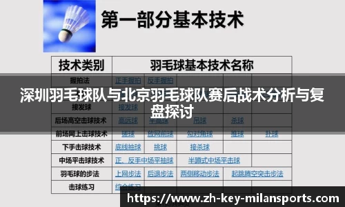 深圳羽毛球队与北京羽毛球队赛后战术分析与复盘探讨