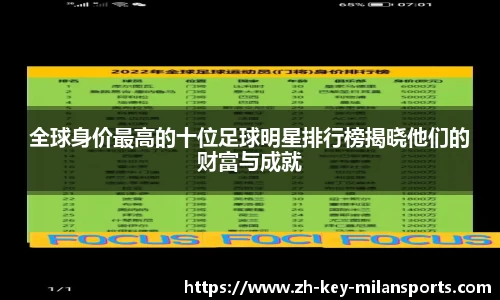 全球身价最高的十位足球明星排行榜揭晓他们的财富与成就